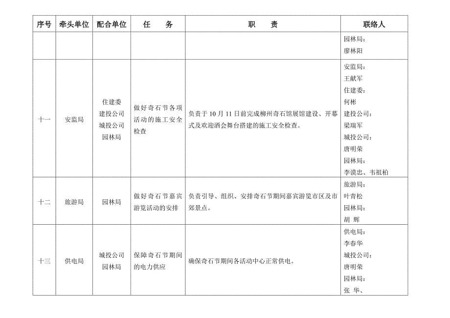 第六届柳州国际奇石节筹备工作任务分解表_第5页