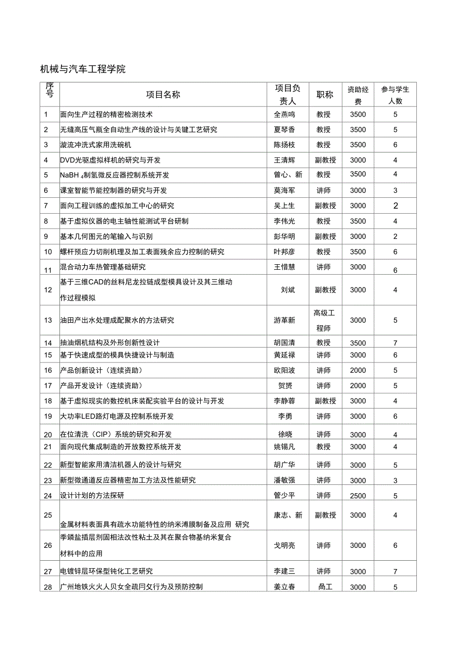 机械与汽车工程学院-华南理工大学_第1页