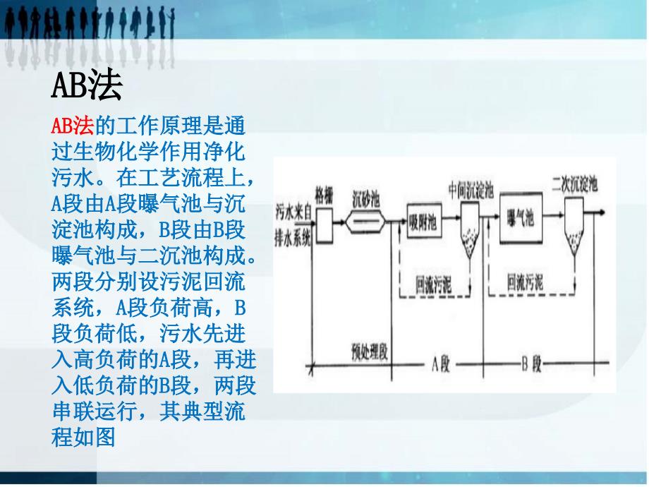 城乡生活污水处理流程技术课件_第4页