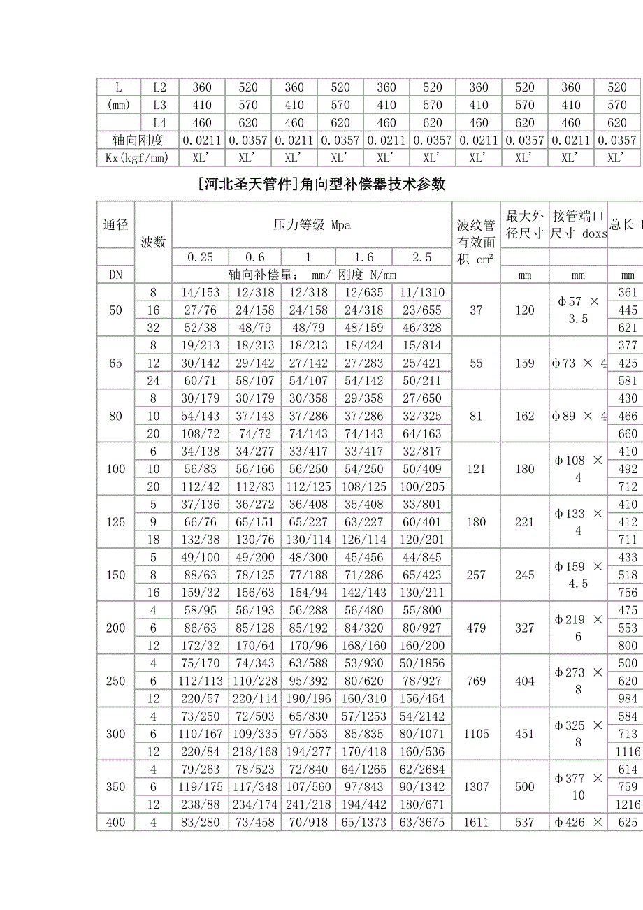 拉杆波纹补偿器技术参数.doc_第2页