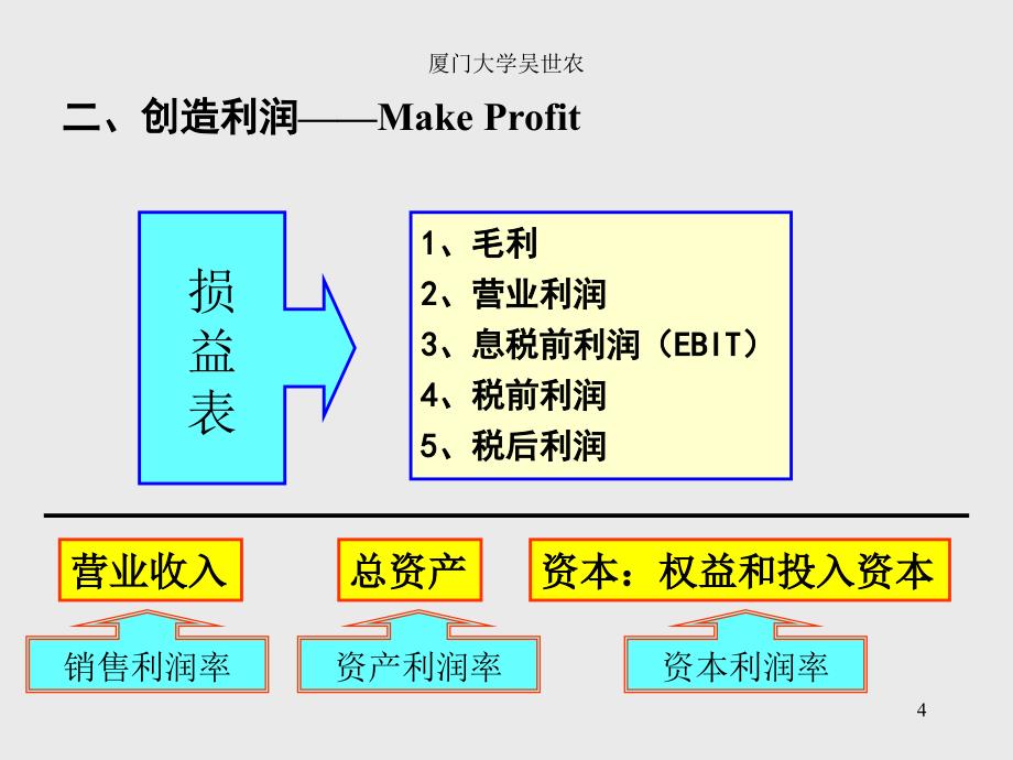 01从财务视角看企业的商业模式_第4页