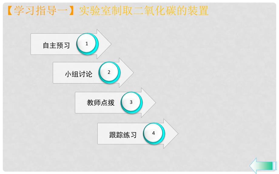 九年级化学上册 第六单元 碳和碳的化合物 实验活动2 二氧化碳的实验室制取与性质导学课件 （新版）新人教版_第3页