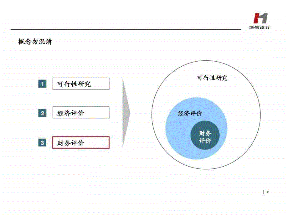 华信邮电咨询：经济评价原理与方法_第2页