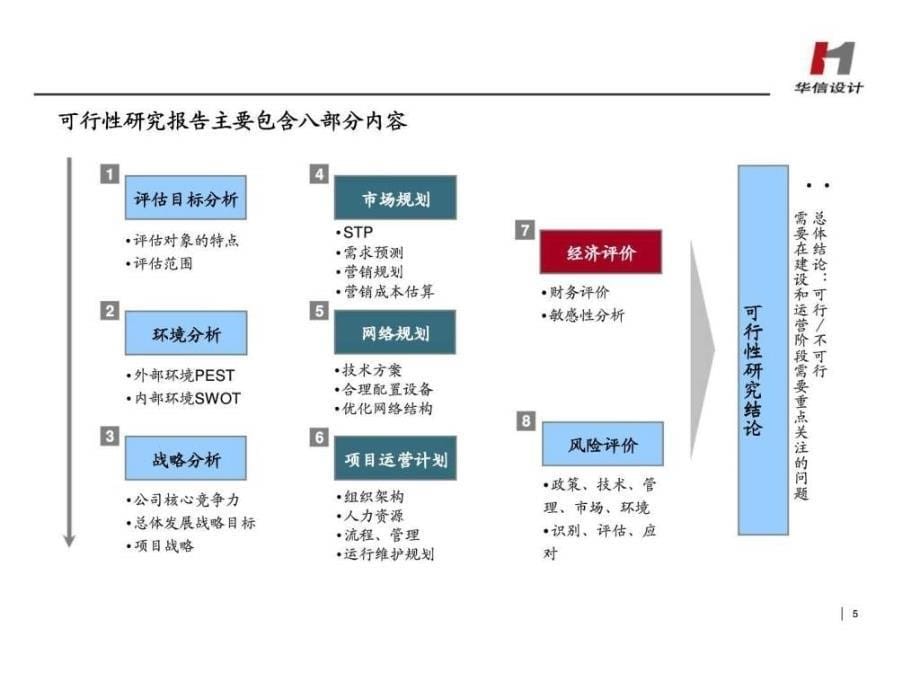 华信邮电咨询：经济评价原理与方法_第5页