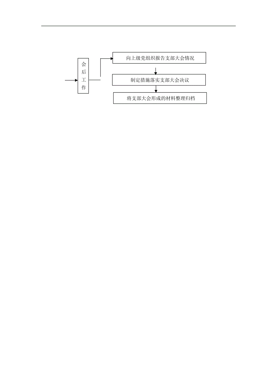 三会一课会议流程图_第2页