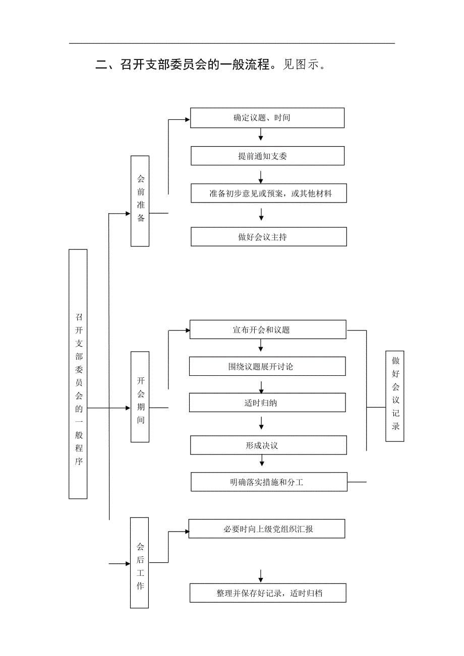 三会一课会议流程图_第5页