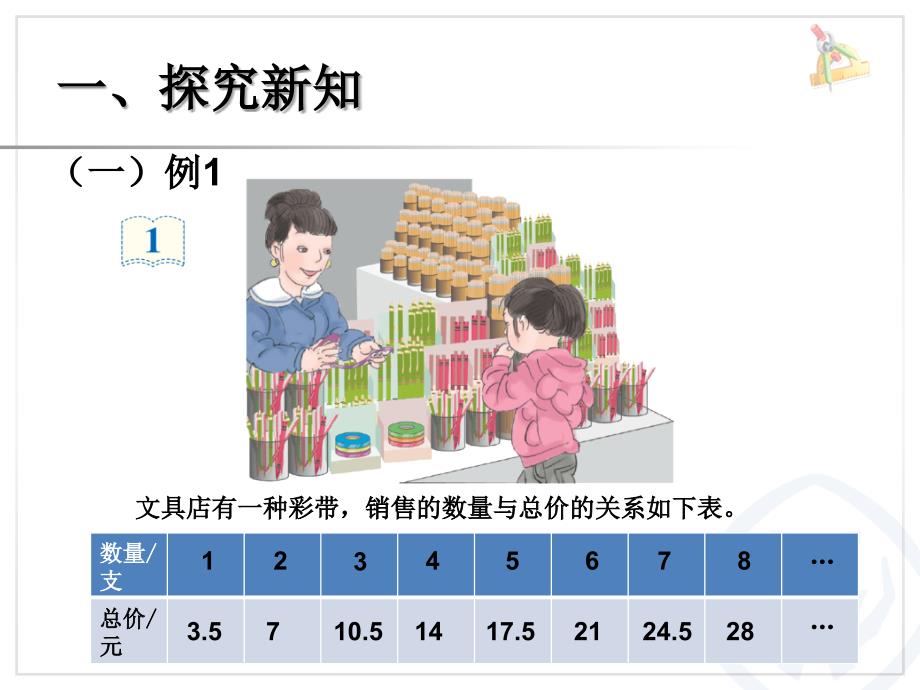 正比例关系（例1） (2)_第2页