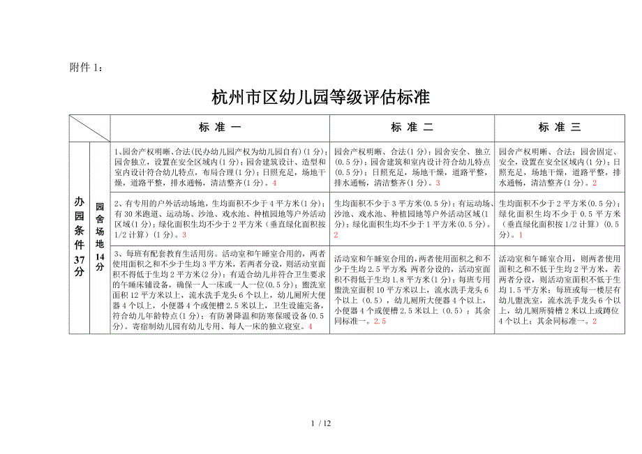 杭州市幼儿园等级评估标准_第1页