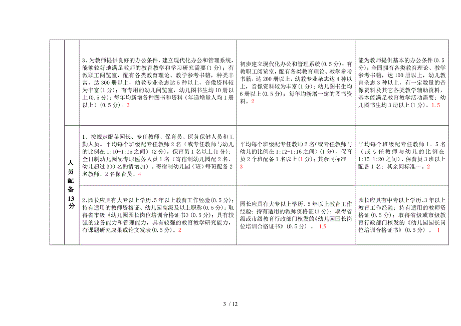 杭州市幼儿园等级评估标准_第3页