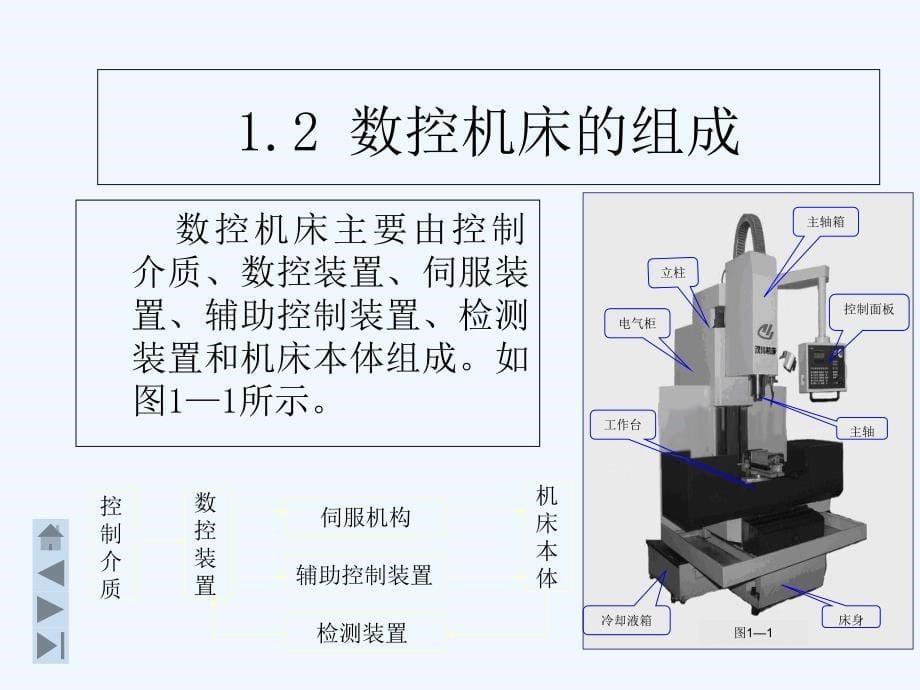 数控机床基础知识-PPT课件_第5页