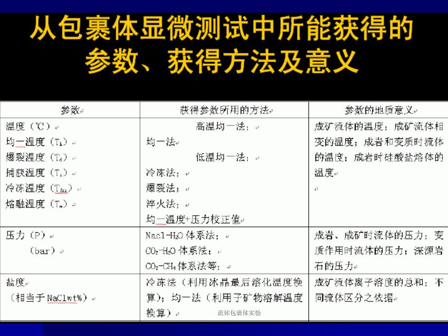 流体包裹体实验课件_第2页