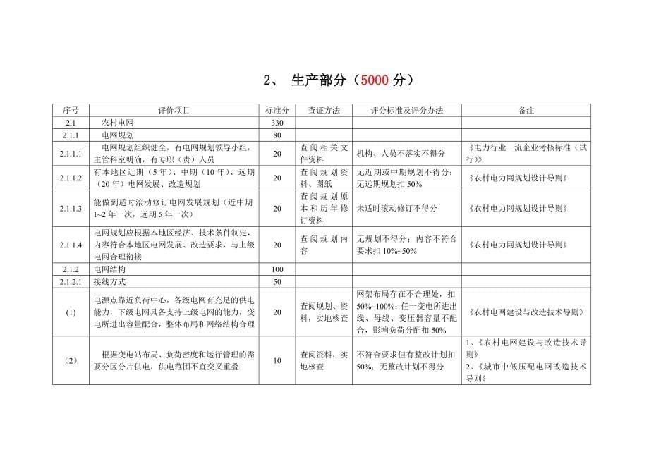 贵州电网公司县供电企业安全性评价标准(DOC_第5页