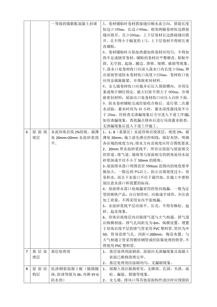 平屋面做法及质量标准_第2页