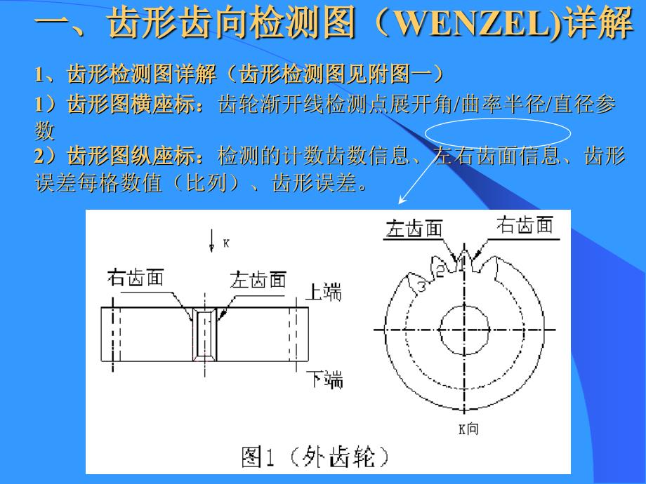 齿轮的齿形齿向介绍_第3页