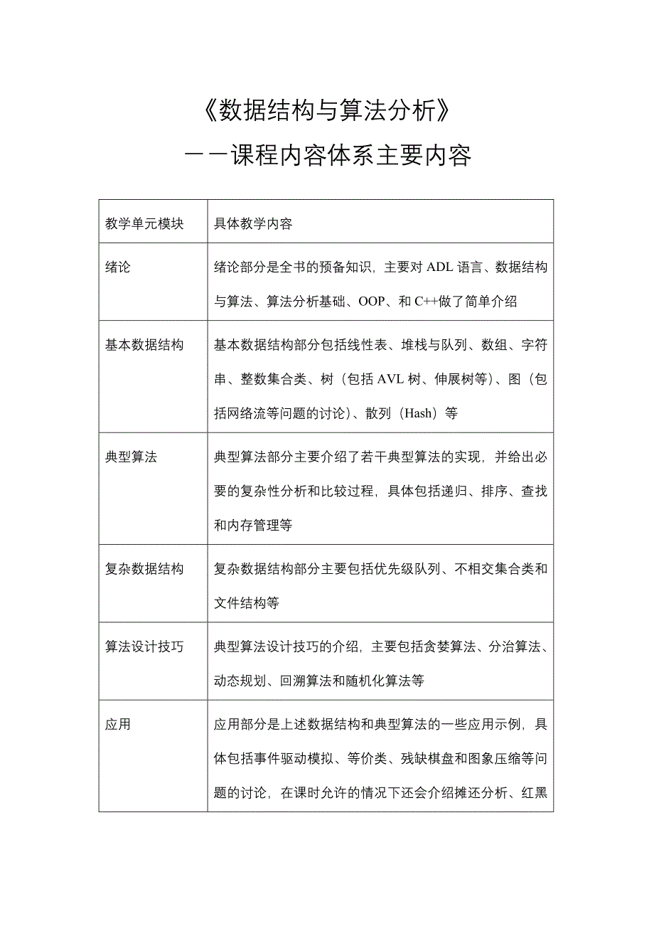 数据结构与算法分析_第1页