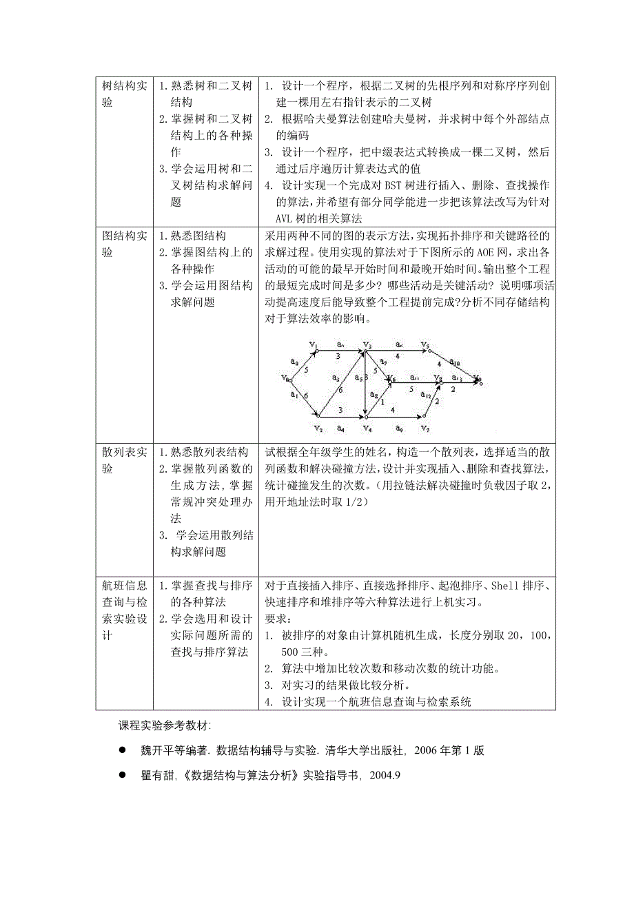 数据结构与算法分析_第4页