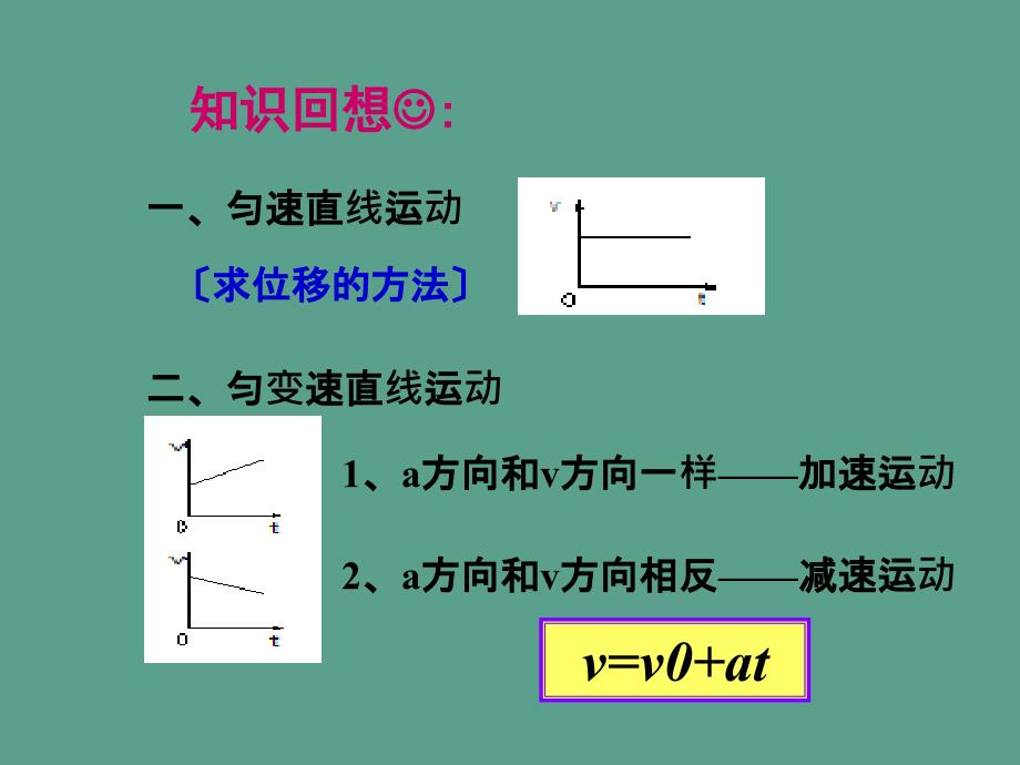 匀变速直线运动位移与时间的关系课件新人教版必修ppt课件_第2页