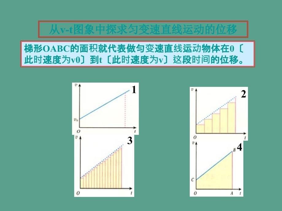 匀变速直线运动位移与时间的关系课件新人教版必修ppt课件_第5页