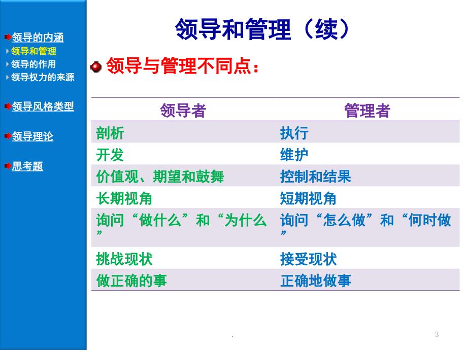 领导概论管理学周三多教材课堂PPT_第3页