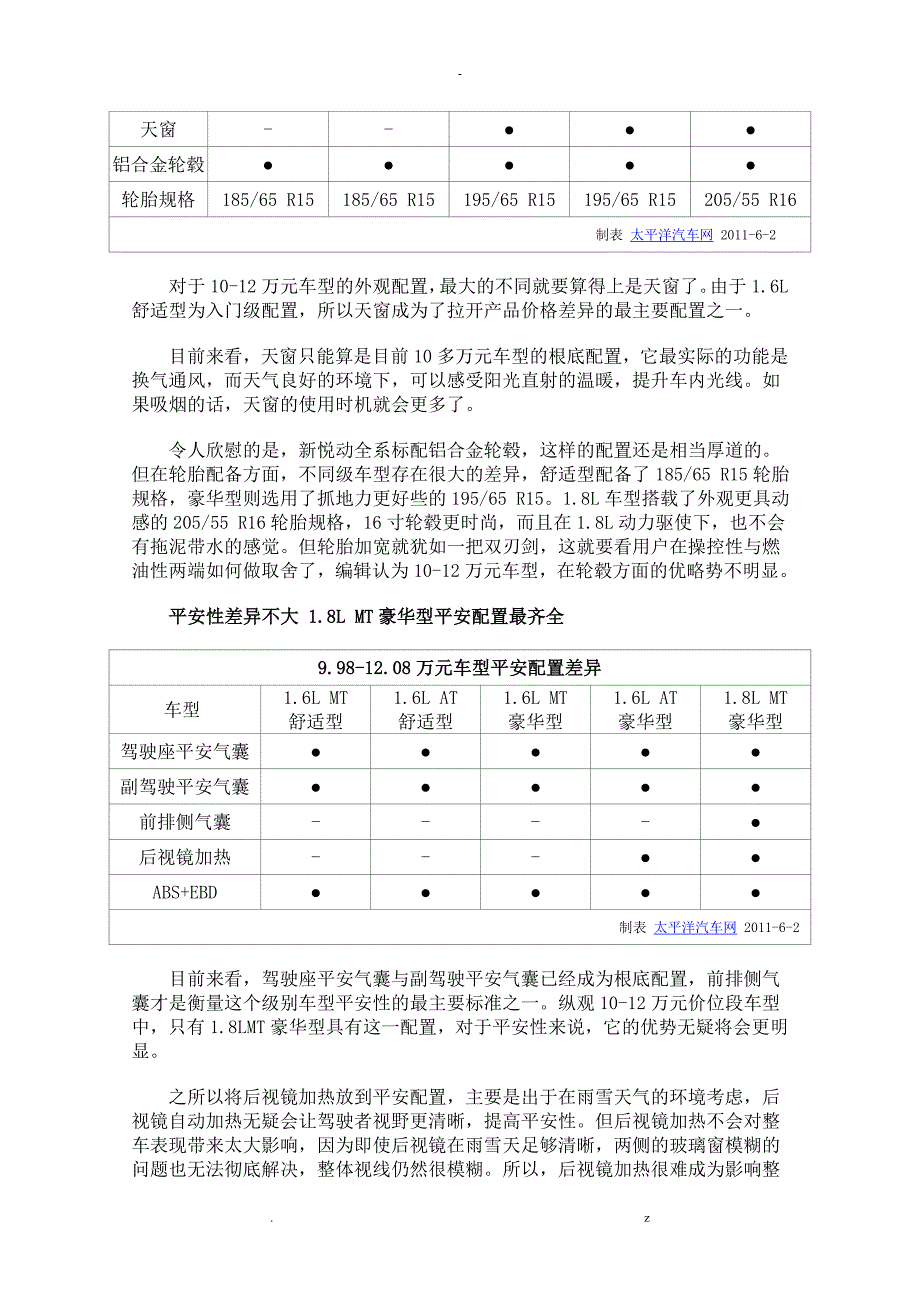 新悦动全系车型导购_第4页