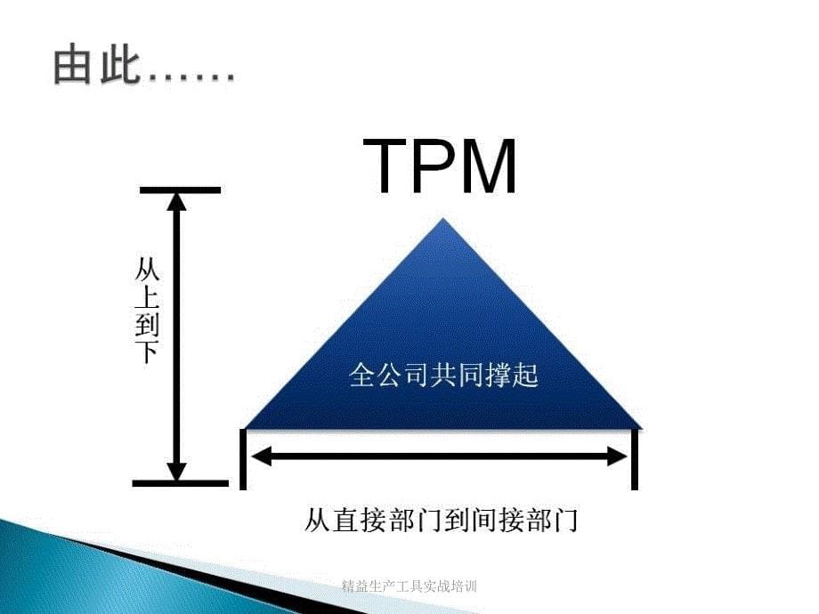 《精益生产工具实战培训TPMOEE》教材1_第5页