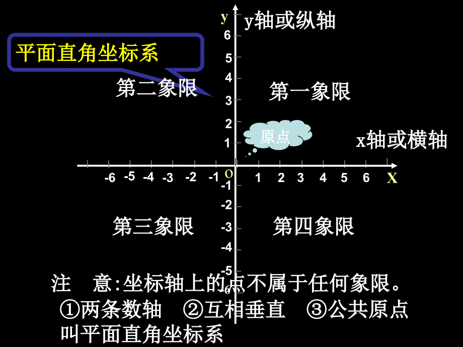 612_平面直角坐标系(第二课时)_第3页