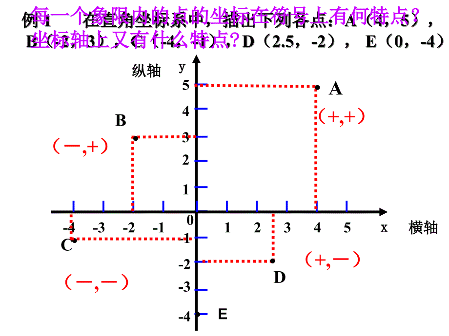 612_平面直角坐标系(第二课时)_第4页