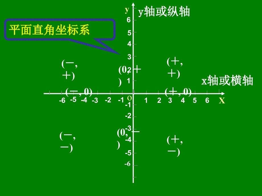 612_平面直角坐标系(第二课时)_第5页