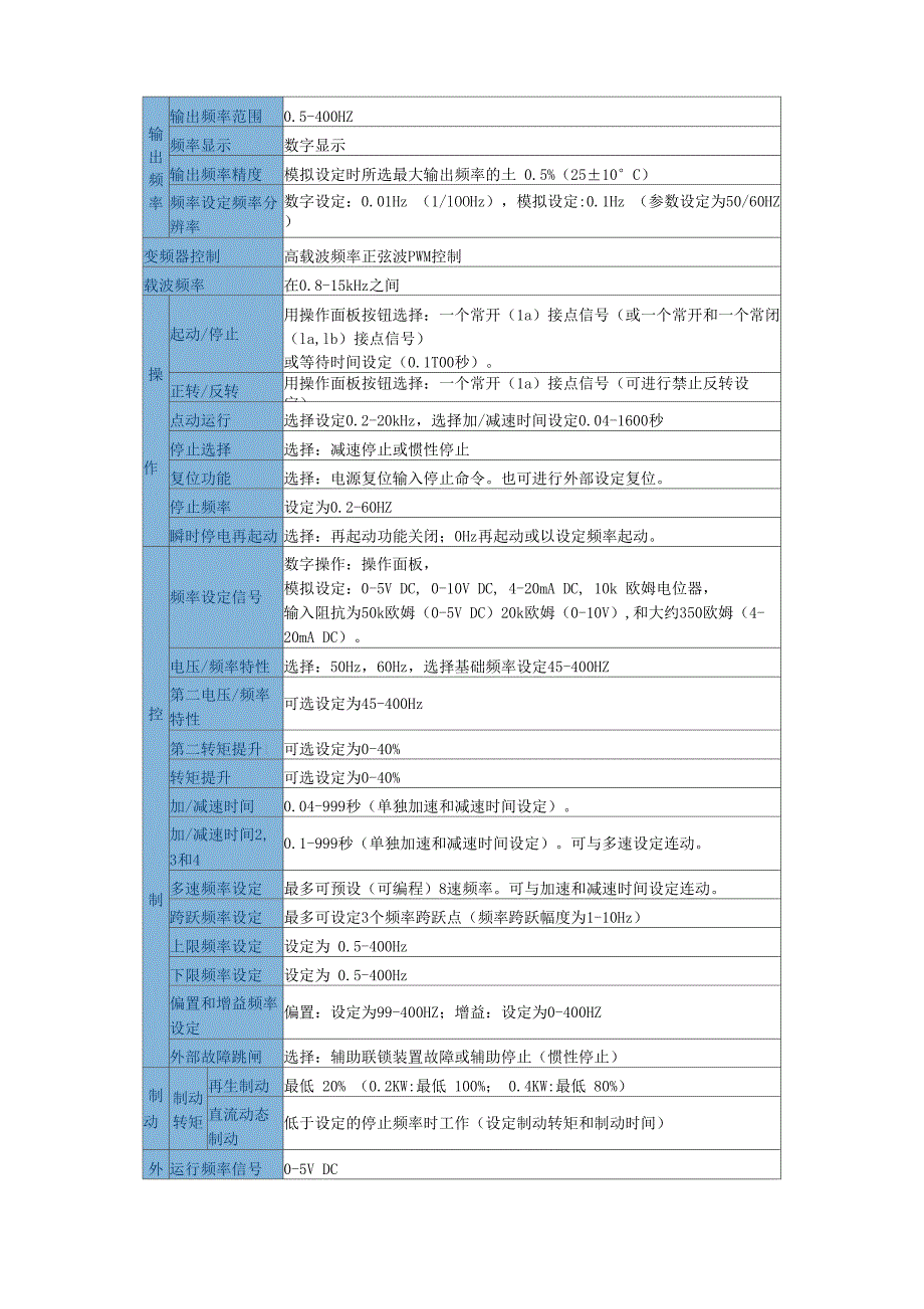 松下VF-7F变频说明书_第2页