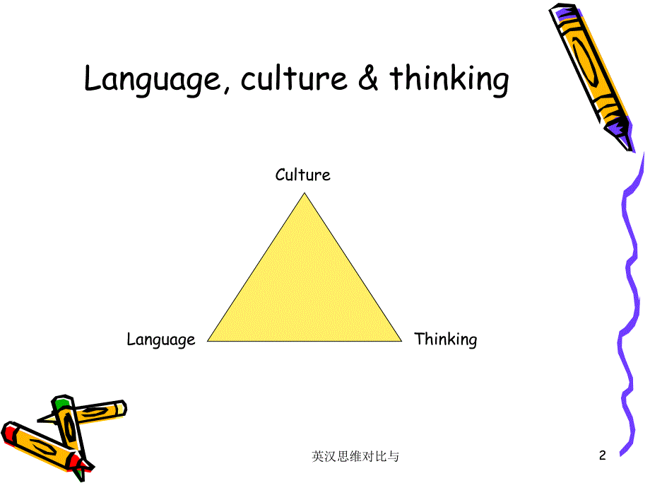 英汉思维对比与课件_第2页