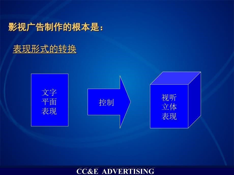 有效的品牌管理国讯通信集团品牌理念及输出-联.ppt_第5页