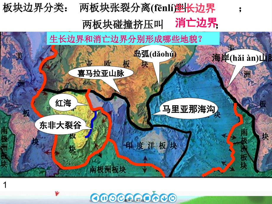 内力作用与地表形态07357复习过程_第4页