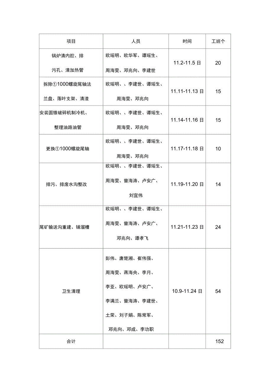 安全生产整治工作总结_第2页