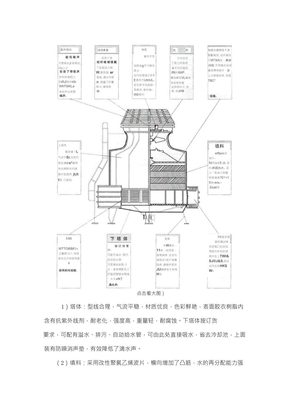 圆形逆流式冷却塔_第4页