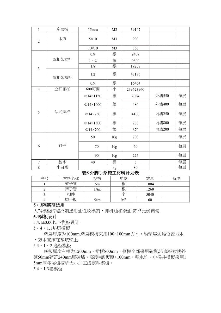 【施工方案】模板工程施工方案范本[1](DOC 27页)_第5页