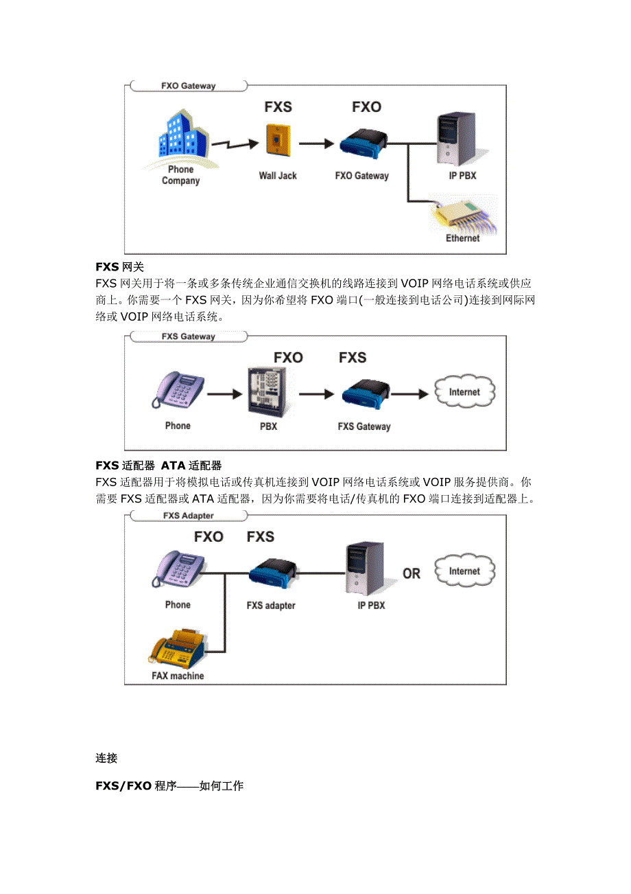 FXS和FXO接口的区别_第2页