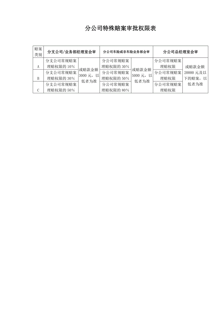 某公司特殊赔案理赔管理办法_第5页