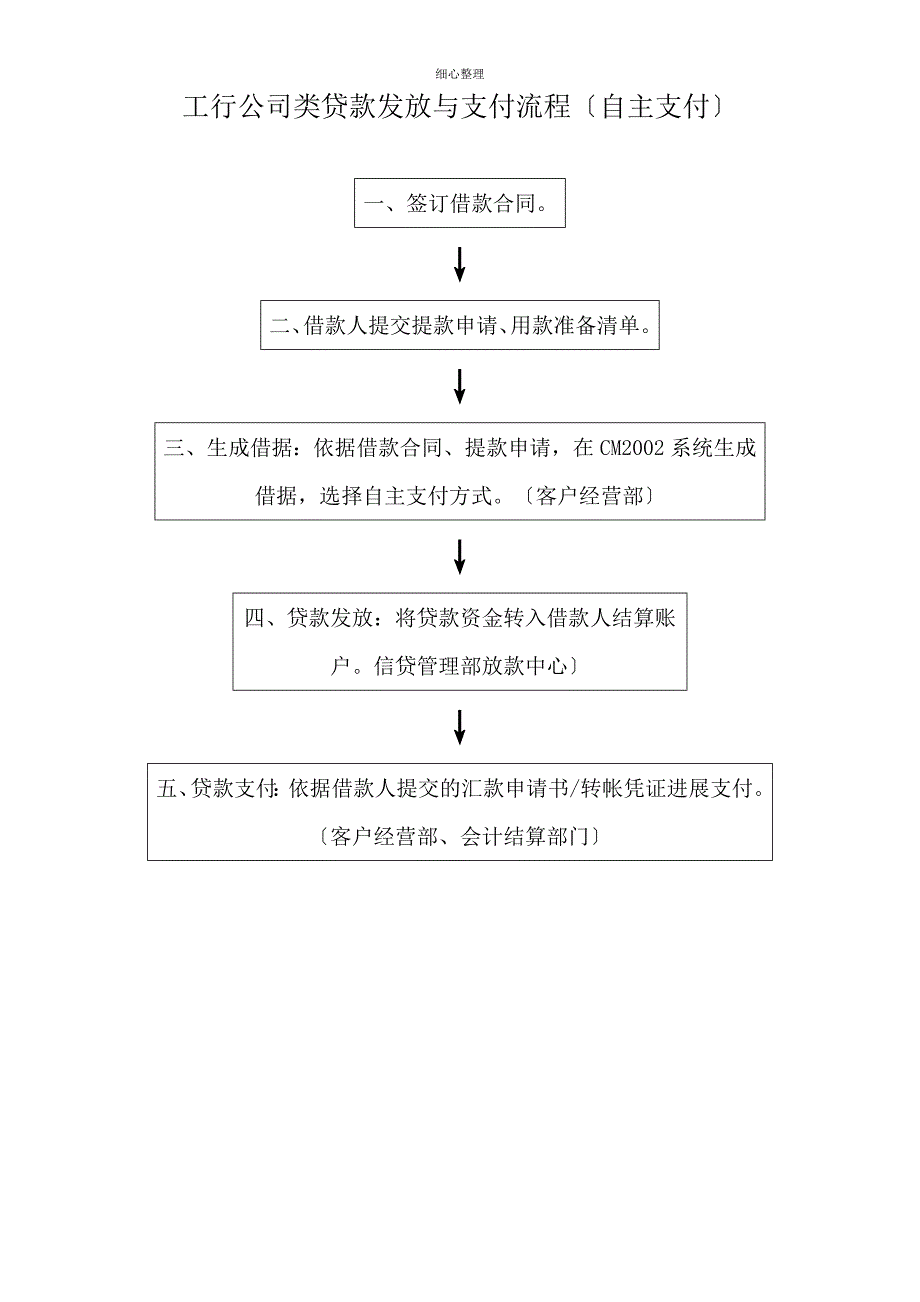 工行支付流程_第2页