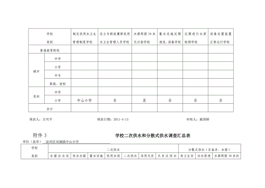 学校饮用水水源情况调查表汇编_第3页