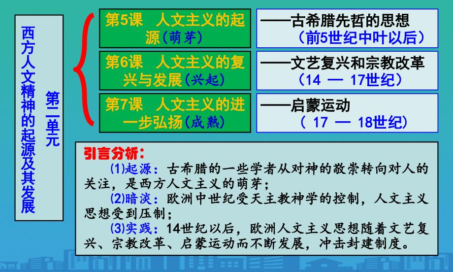 历史人教版必修三第5课西方人文主义思想的起源课件共28张PPT_第1页