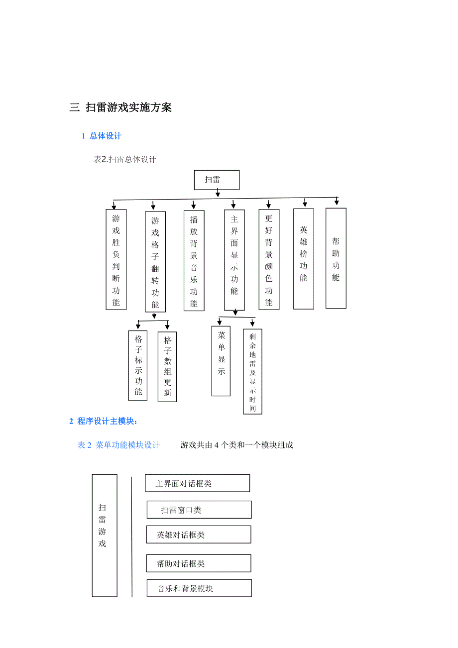 扫雷设计文档1_第2页