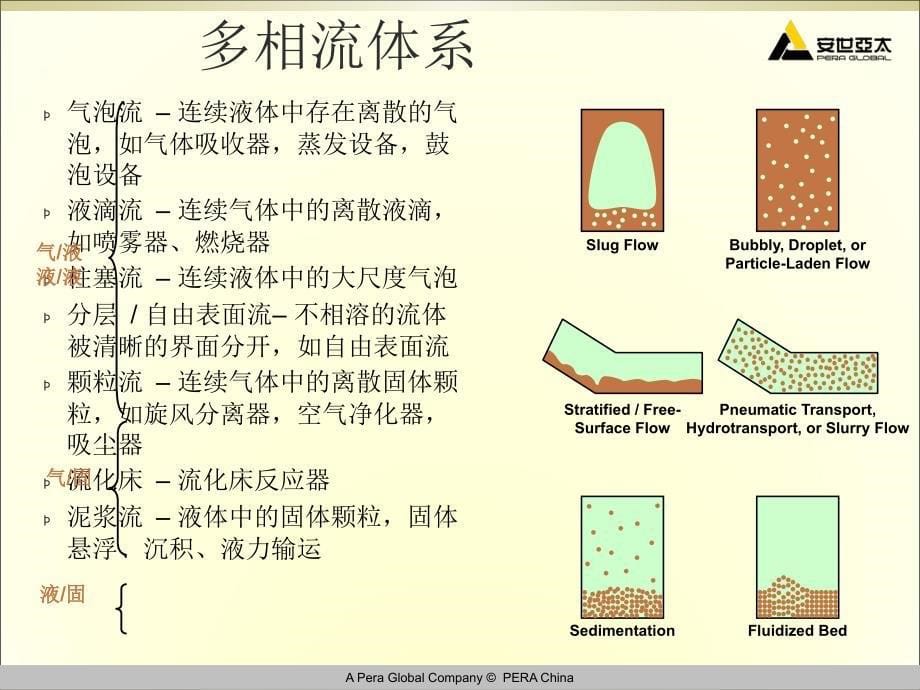 全版Fluent视频教材文本08之物理模型课件_第5页