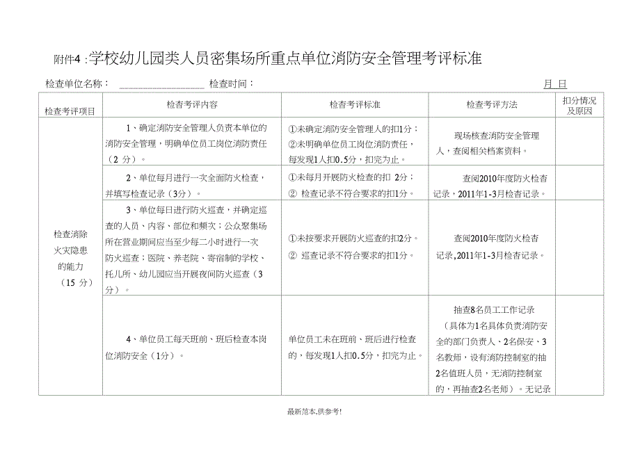 学校幼儿园消防安全管理考核标准_第1页