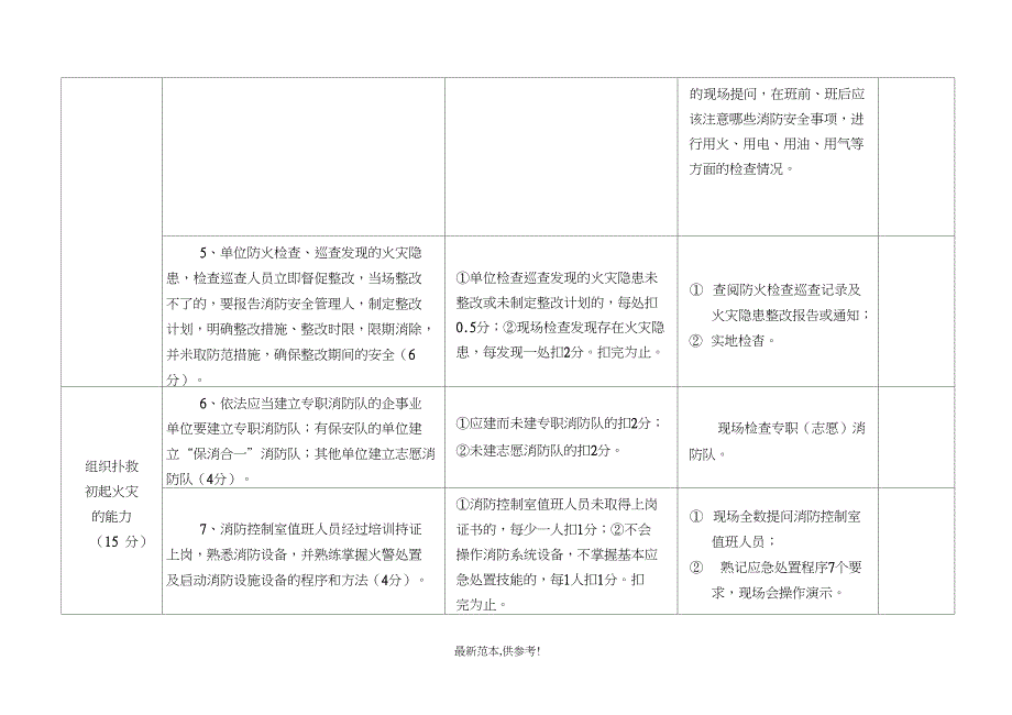 学校幼儿园消防安全管理考核标准_第2页