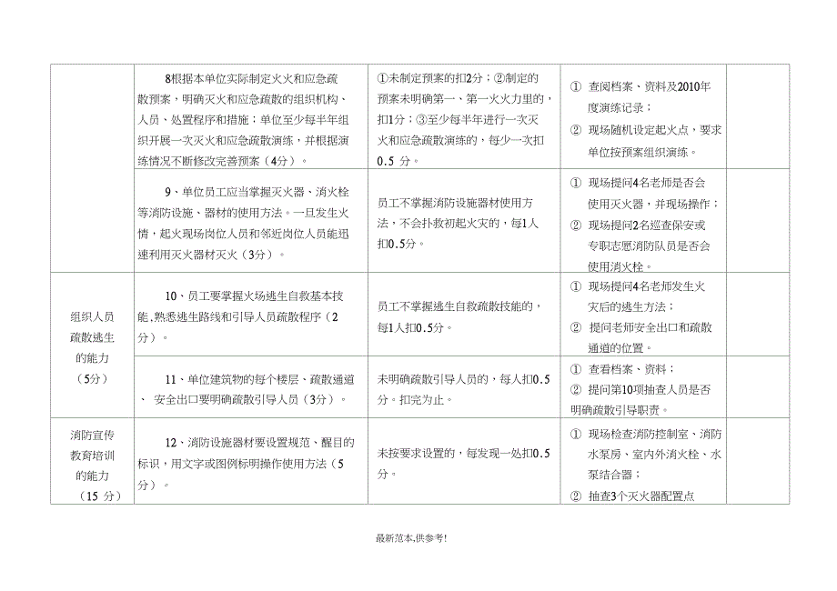 学校幼儿园消防安全管理考核标准_第3页