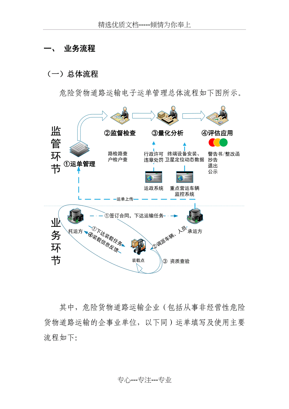 电子运单格式及填写要求-交通运输部_第3页