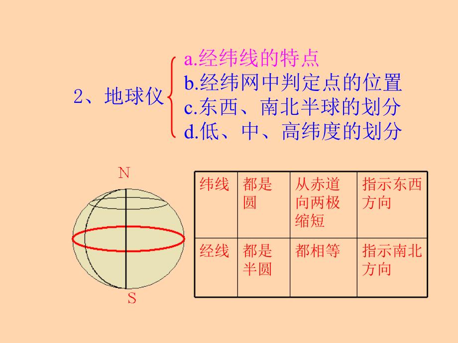 七年级地理地球和地图1_第3页