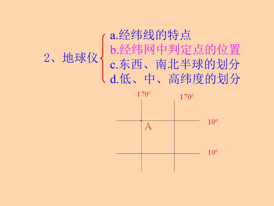 七年级地理地球和地图1_第4页