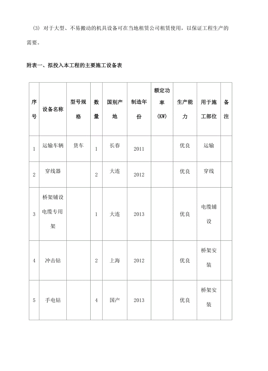 主要施工机械设备检测仪器表_第4页