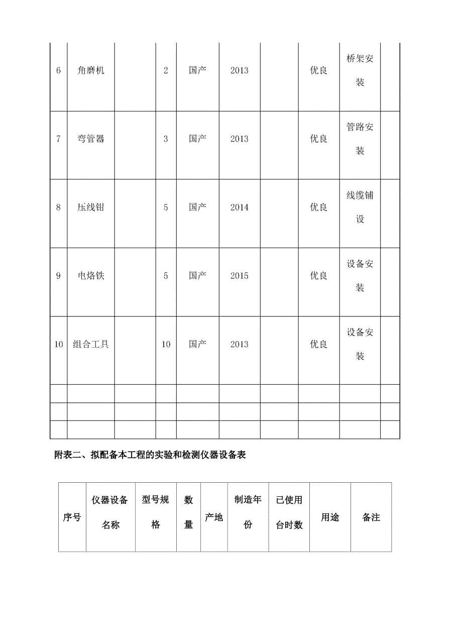 主要施工机械设备检测仪器表_第5页